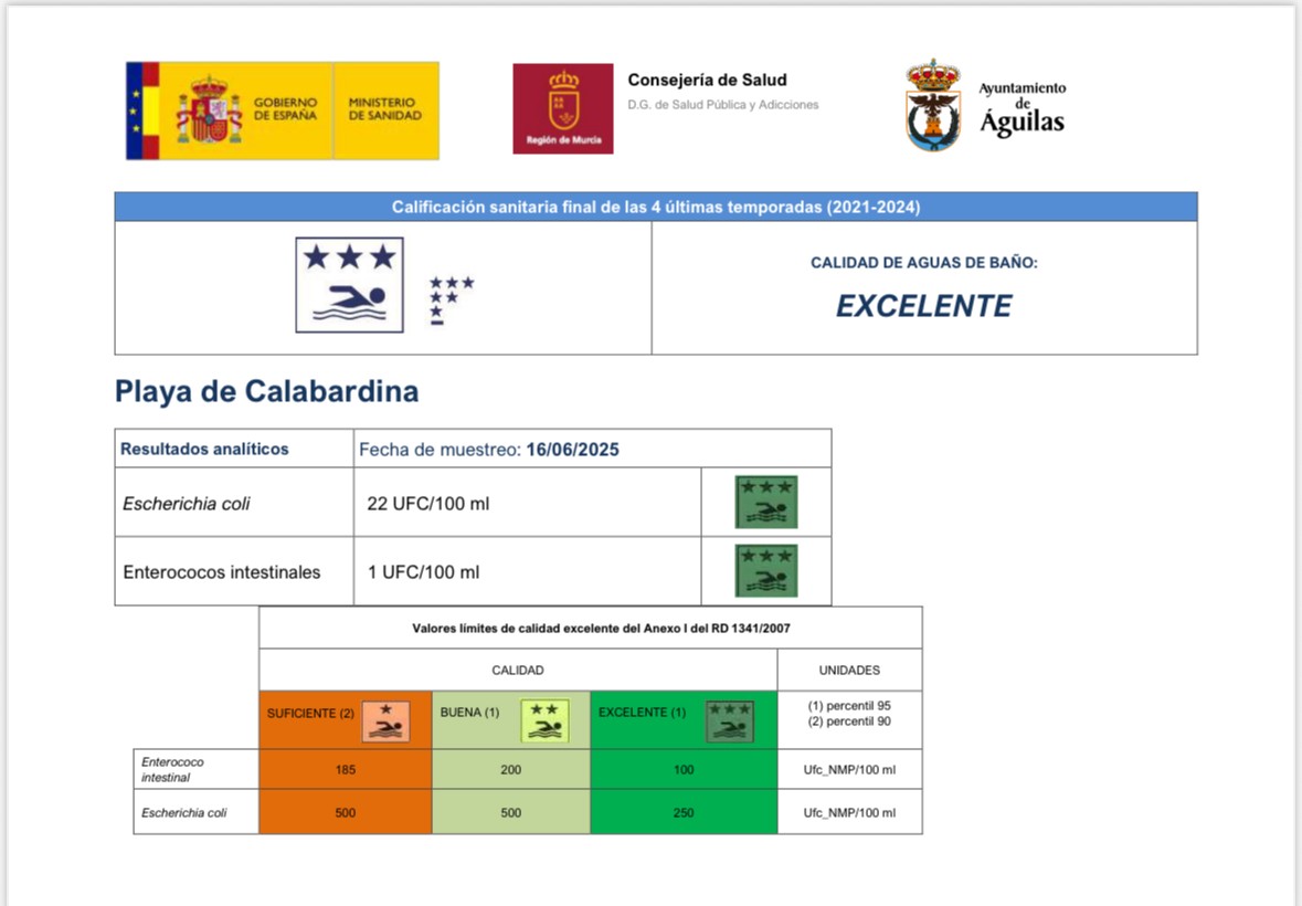 Las analíticas de calidad del agua de las playas arrojan resultados excelentes en todas ellas